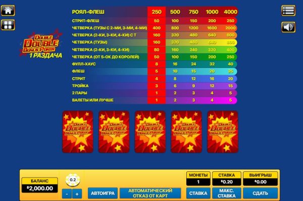 A Final Guide to Double Bonus Poker 10 Hand Slot Game